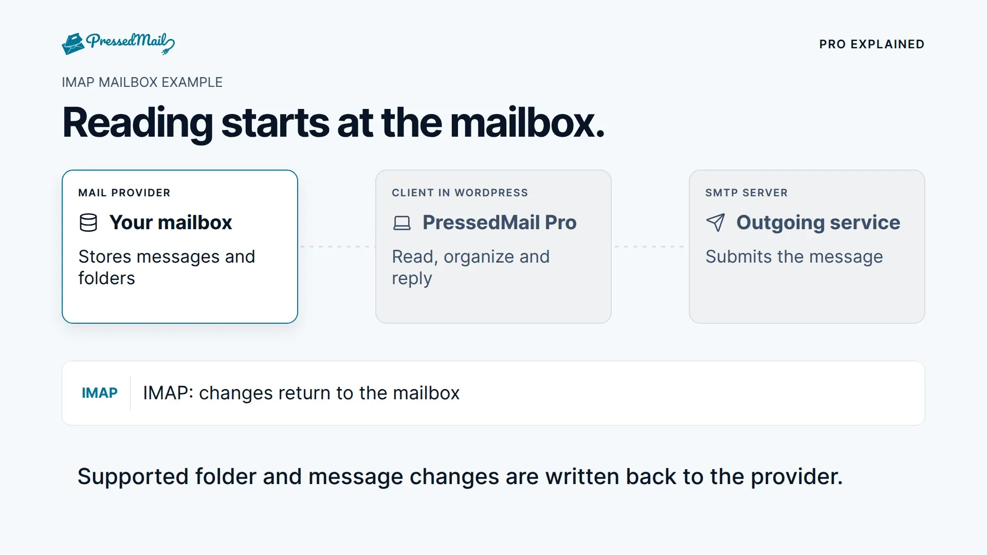What connecting a mailbox you already own gives you