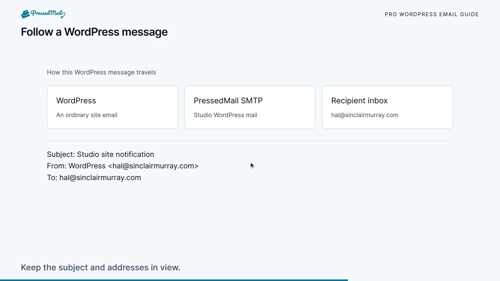 The WordPress email tutorial, from route to recipient